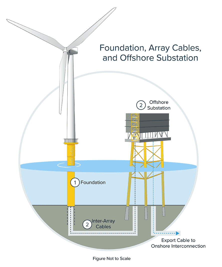 Wind Turbine Diagram