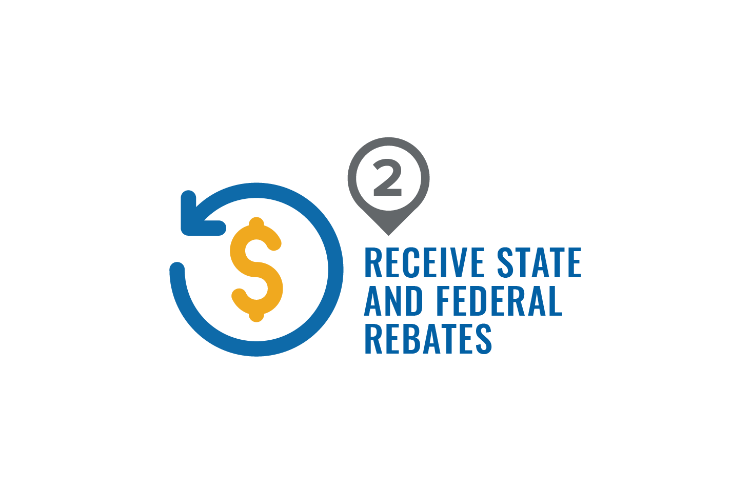 Step 2 - Receive State and Federal Rebates