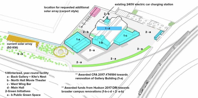 Diagram of Basilica Hudson