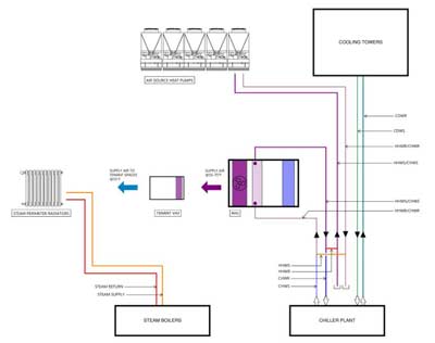 Proposed System Day 1 Operation