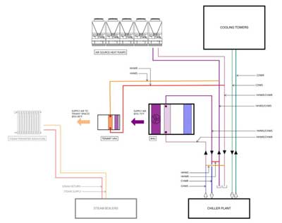 A schematic of operations on Day 1. Credit: Buro Happold. Used with permission.